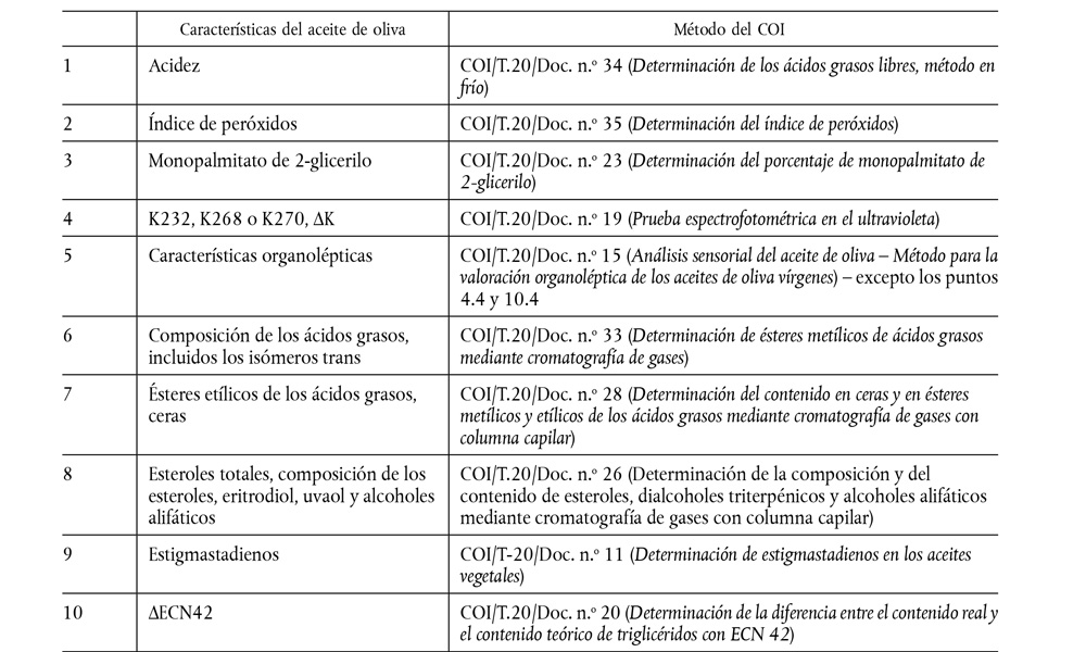 tabla-nuevo-reglamento-calidad-aceite-hanna